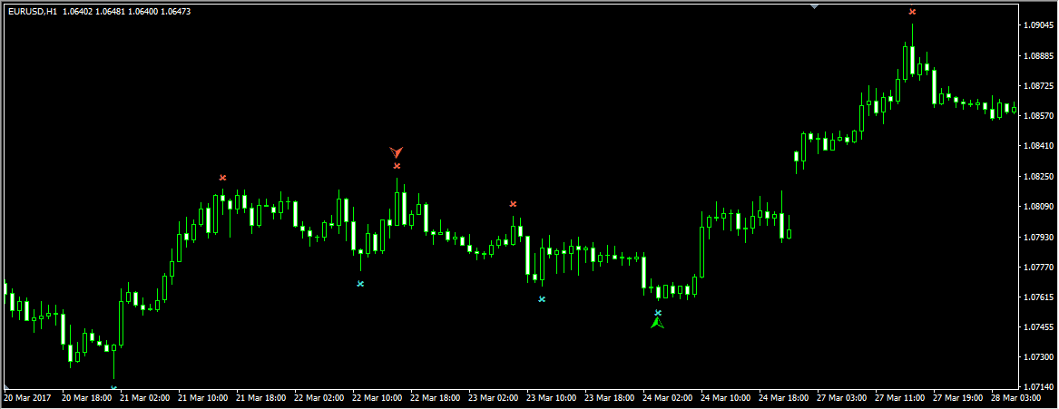 Trading Signals V1